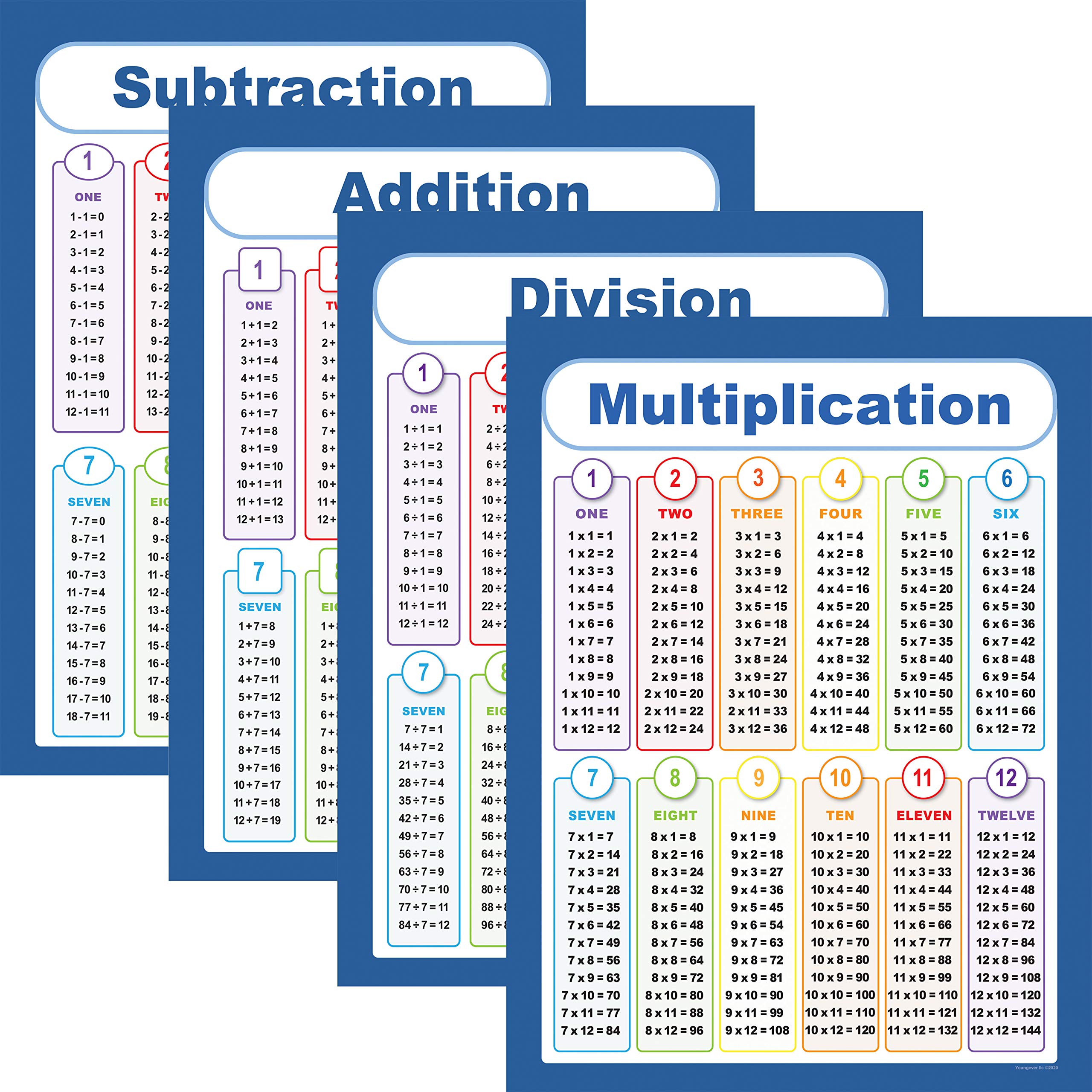 Youngever 60CM x 45CM Math Posters, Multiplication Division Addition and Subtraction Table Chart Laminated Educational Posters (Multiplication and Division)