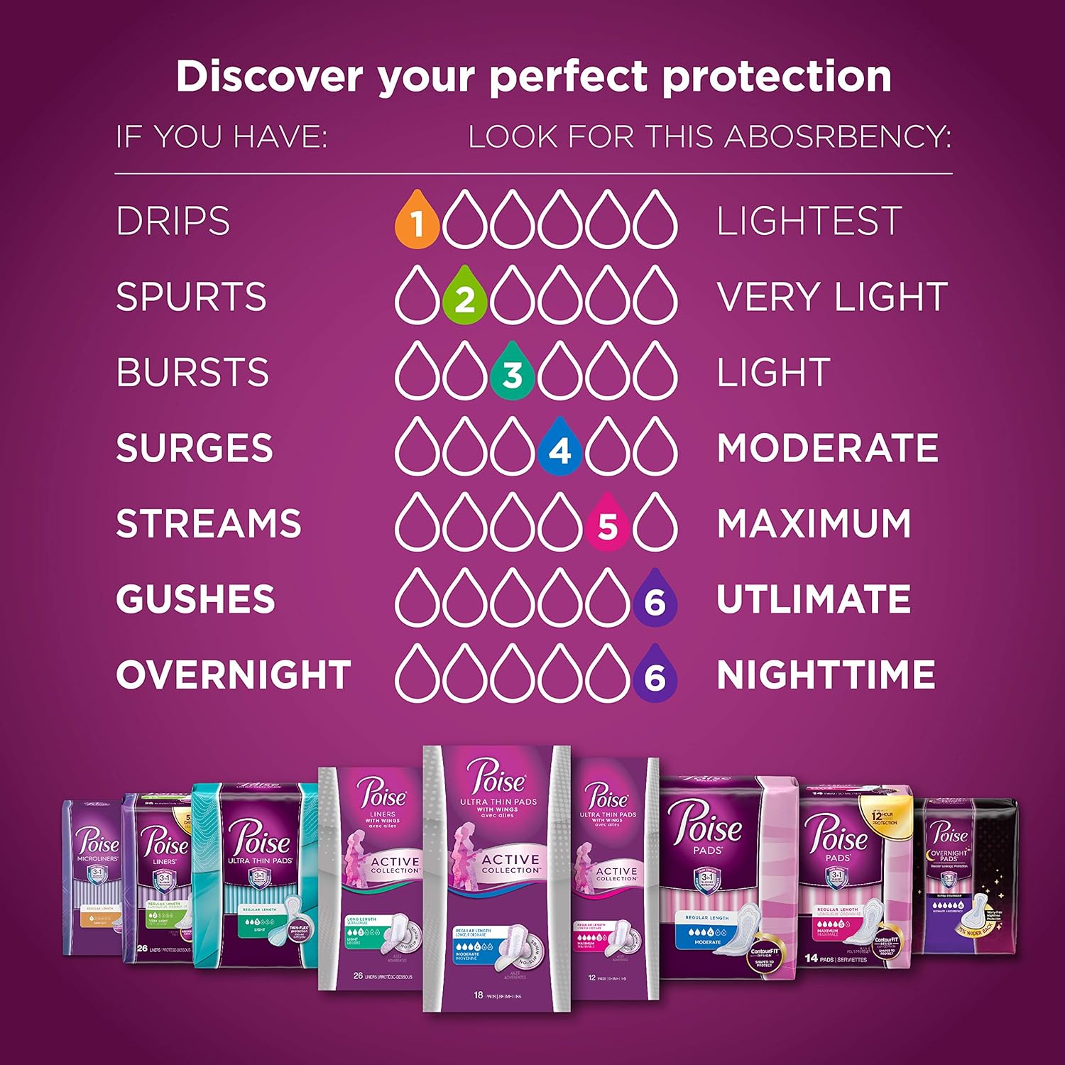 Poise Daily Incontinence Panty Liners, Very Light Absorbency, Regular, 26 Count: Health & Personal Care