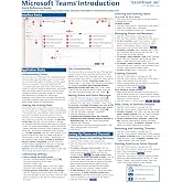 Microsoft TEAMS Introductory Quick Reference Training Tutorial Guide (Cheat Sheet of Instructions, Tips and Tricks - Laminated Card)