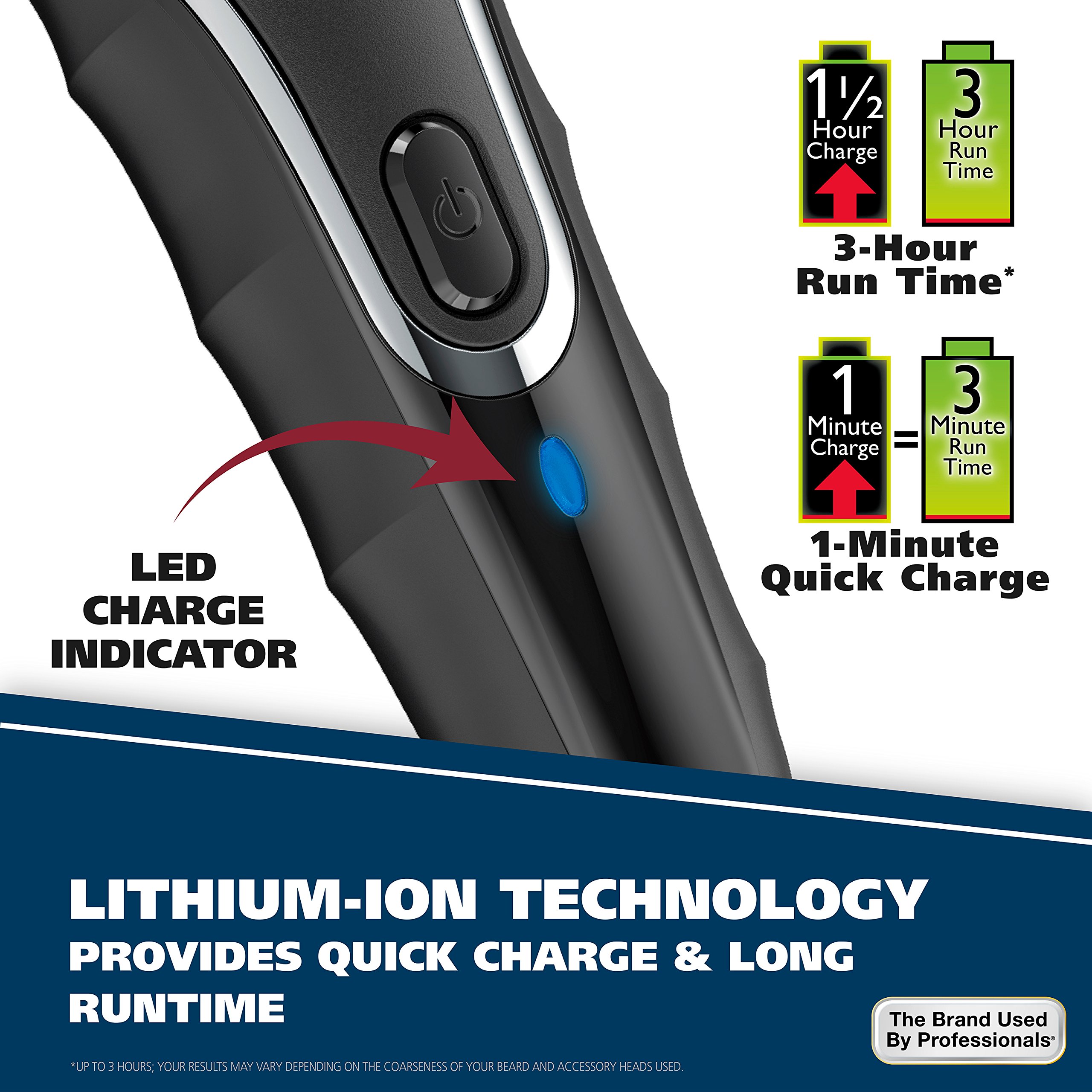 Wahl Aqua Blade Rechargeable Wet Dry Lithium Ion Deluxe Trimming Kit