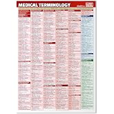 Medical Terminology Cheat Sheet: 1,000+ Terms and Examples with Prefixes, Suffixes, and Root Words Quick Reference Guide for Nursing Students &amp; Medical Coding