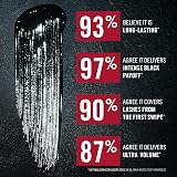 Rimmel Thrill Seeker Extreme Volume Mascara 001 Black 12.5ml view 4