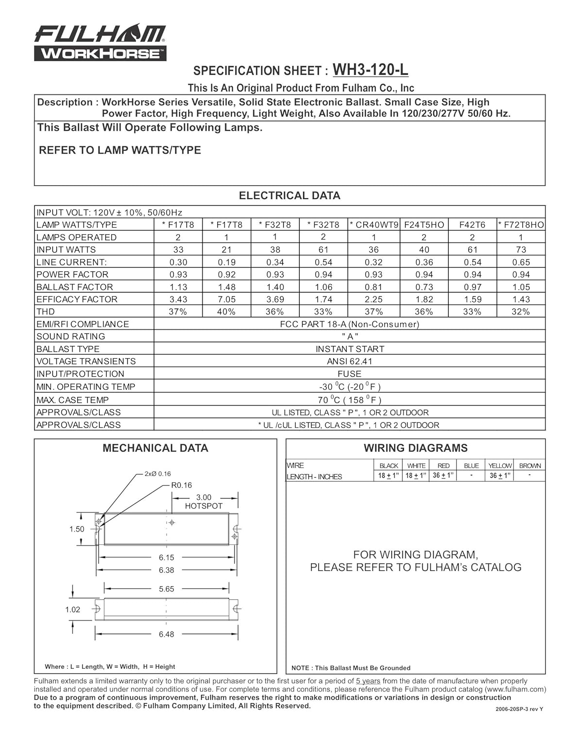 Amazon.com: Fulham WorkHorse Adaptable Ballast, WH3-120-L: Home Improvement