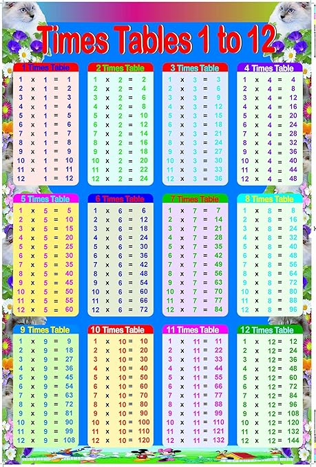 Póster Infantil Educativo Con Las Tablas De Multiplicar Del