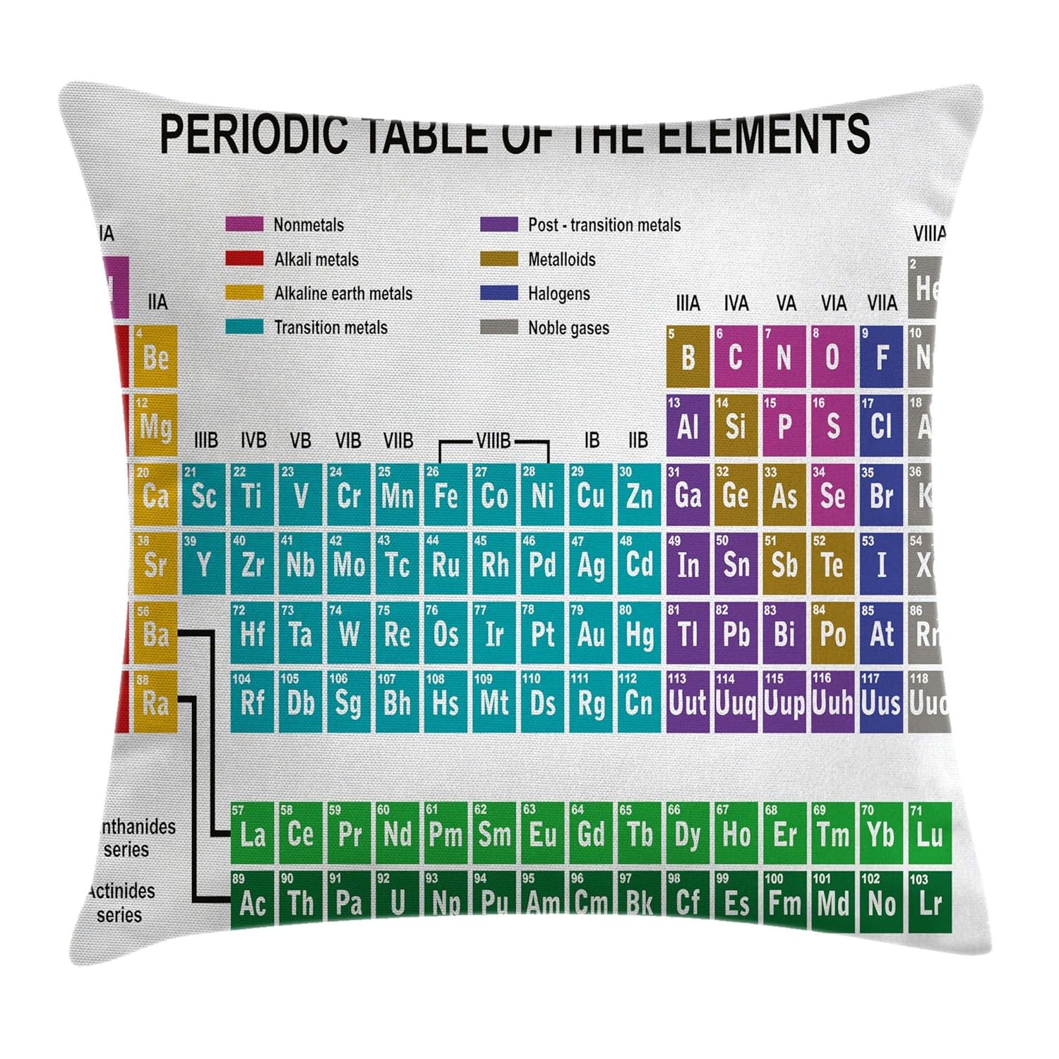 Best Periodic Table Bedding