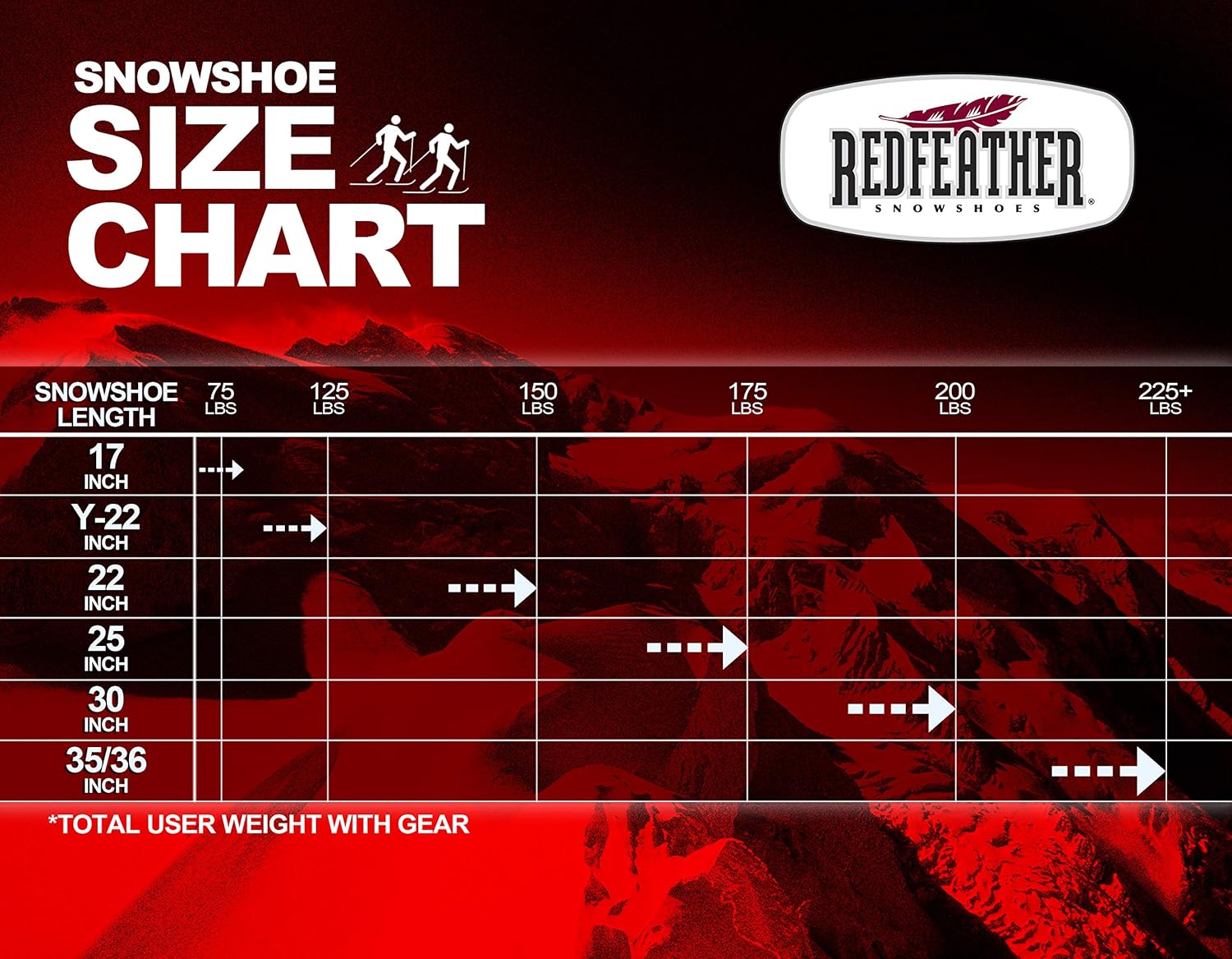 Redfeather Men S Trek Snowshoe Kit Sports Outdoors Amazon Com