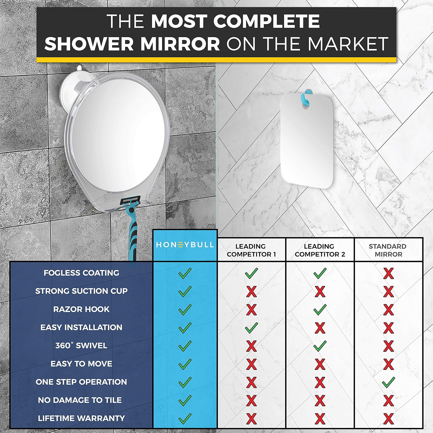 HoneyBull Shower Mirror for Shaving Fogless with Suction, Razor Holder & Swivel (White) : Beauty
