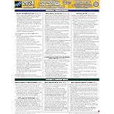 2024 International Fuel Gas Code Quick-Card