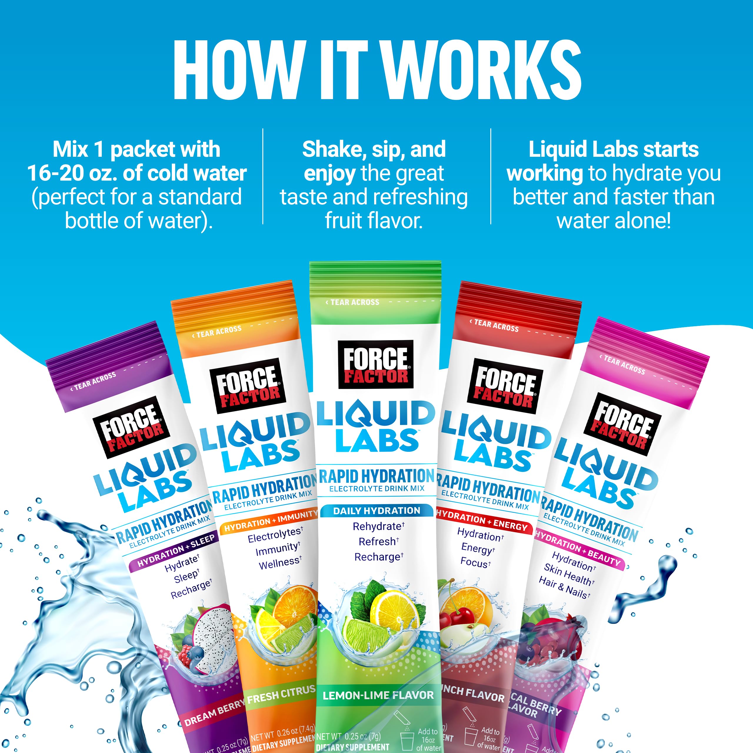Force Factor Liquid Labs Immunity Electrolytes Powder & Immune Support Supplement,Hydration Packets with Immunity Vitamins,Electrolytes,Minerals,& Antioxidants,Fresh Citrus Flavor,20 Stick Packs
