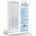Useful Magnets HVAC Ultimate Superheat Temperature Chart | Subcooling & Temperature Pressure Magnetic Chart | Boost Efficiency & Precision Waterproof Magnet Posters for Machinist 8.3"x11.8"