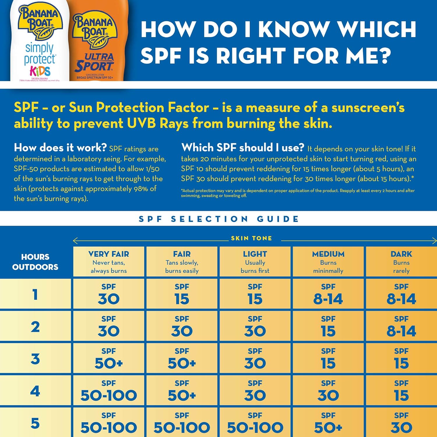 Banana Boat Ultra Sport Reef Friendly Sunscreen Spray, Broad Spectrum SPF 50, 6 Ounces - Twin Pack: Beauty