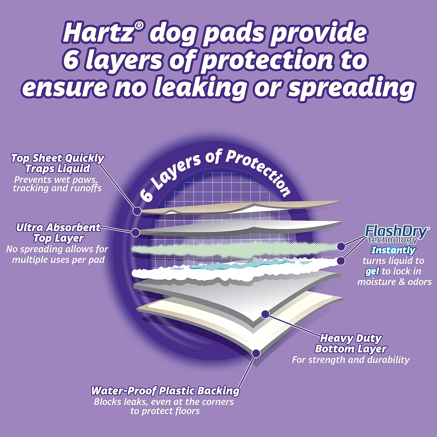 Hartz Home Protection Lavender Scented Odor Eliminating Gel Dog Pads - 50 Count : Pet Supplies