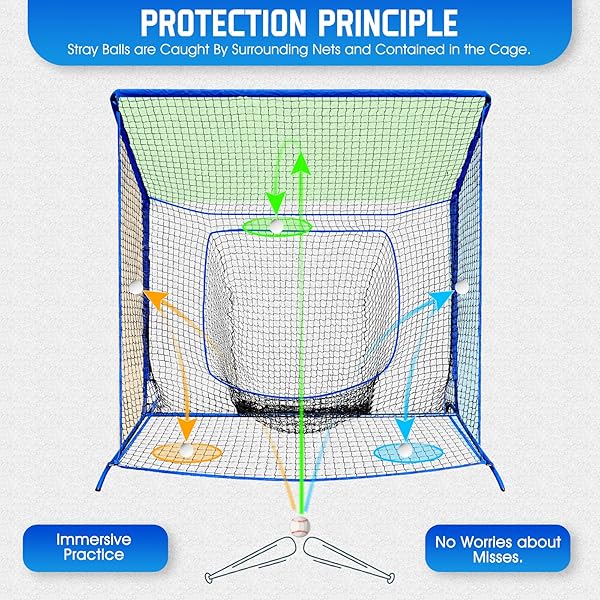 BASEBALL SOFTBALL NET WITH BLOCKING SYSTEM, 7X7FT PRACTICE CAGE FOR BATTING/PITCHING/FIELDING, METAL FRAME WITH ELEVATED BASE AND STORAGE BAG FOR BACKYARD OUTDOOR INDOOR