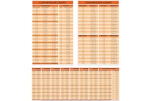 Lesnala 8Pcs Unit Conversion Chart Card Including Inch to Mm Kg to Lbs Imperial To Metric Quick Reference Guide for Toolbox E