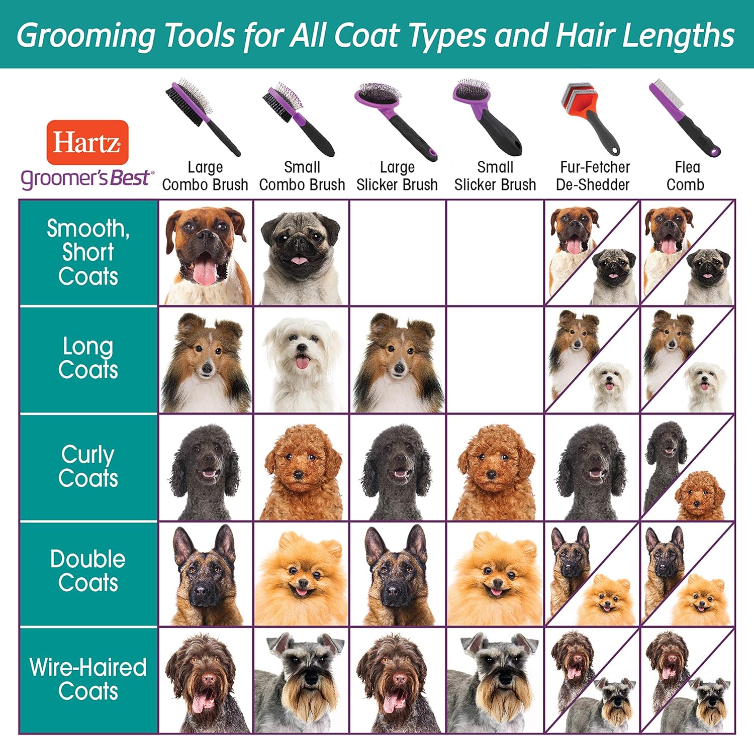 Groomer's Best Small Combo Brush for Cats and Small Dogs : Pet Combs : Pet Supplies