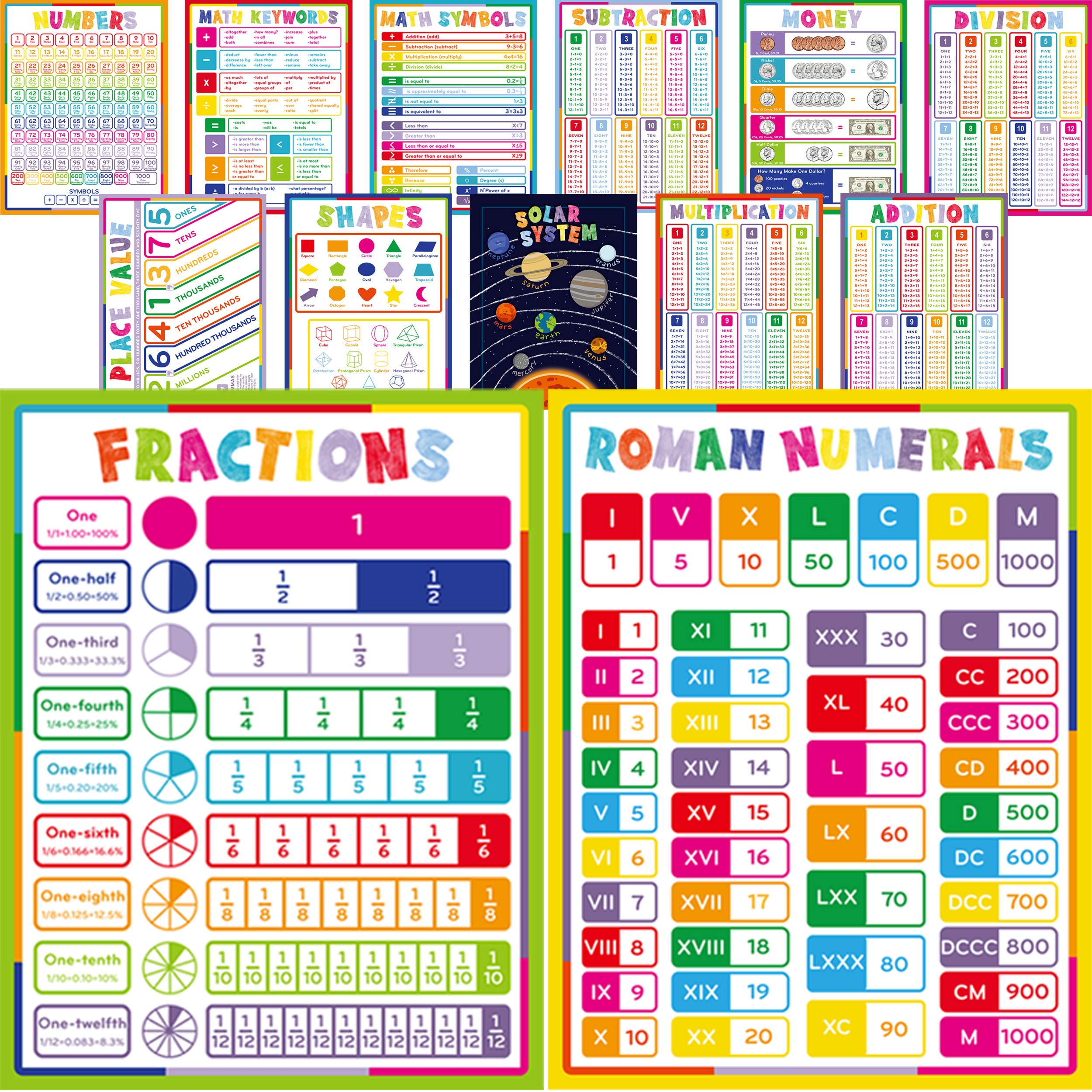 Youngever 13 Pack Laminated Educational Math Posters for Kids, Classroom Teach Multiplication Division Subtraction Fraction Posters, Classroom Posters, Teaching Posters (60CM x 45CM)