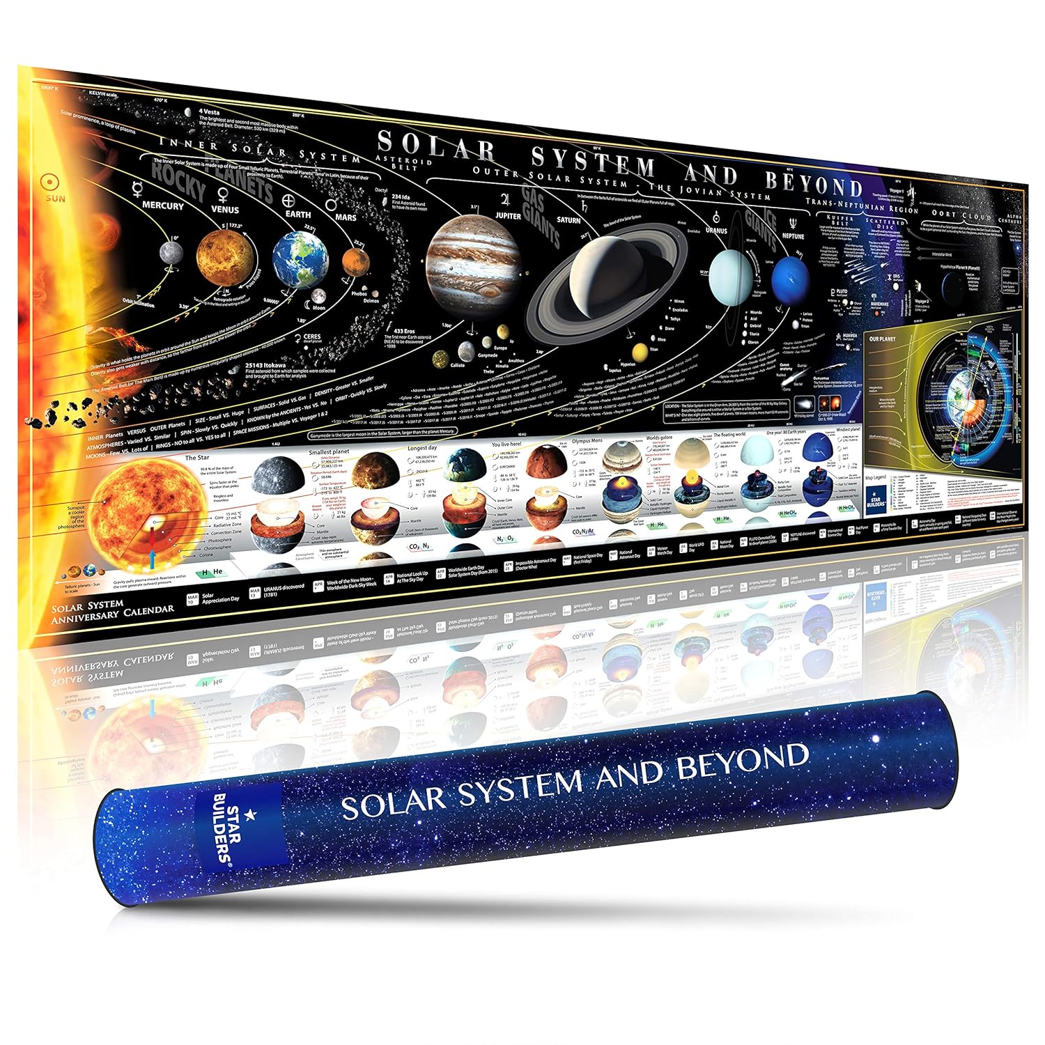 Star Builders Solar System And Beyond Map Part Of The Milky Way Galaxy Spellbinding Poster In Tube With All Moons Planets Dwarf Planets Voyager
