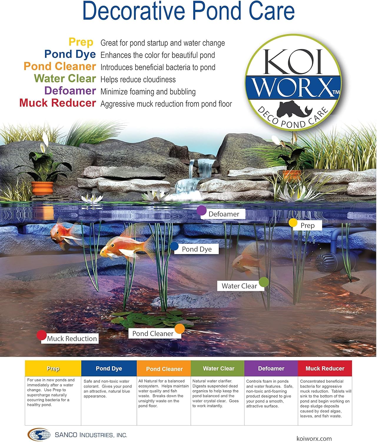 KoiWorx Muck Reducer, 145 Tablets, Dry Beneficial Bacteria, Reduces Muck, Sludge, Organic Build up, 100% Natural Bacteria, Safe for koi : Garden & Outdoor