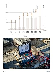 Sonel MIC-10k1 10kV Insulation Tester 40