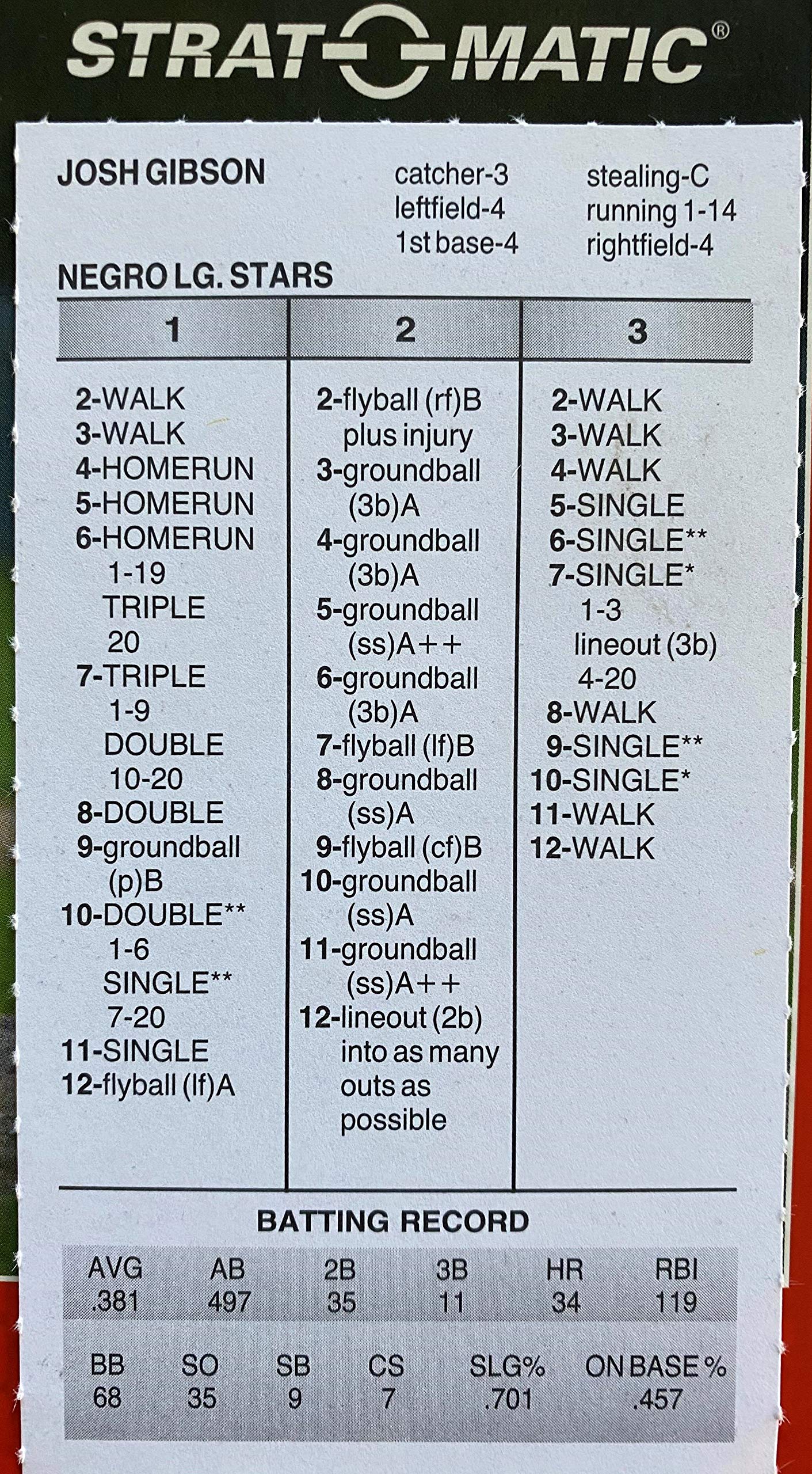 Strat-O-Matic Baseball Negro Leagues Stars Game