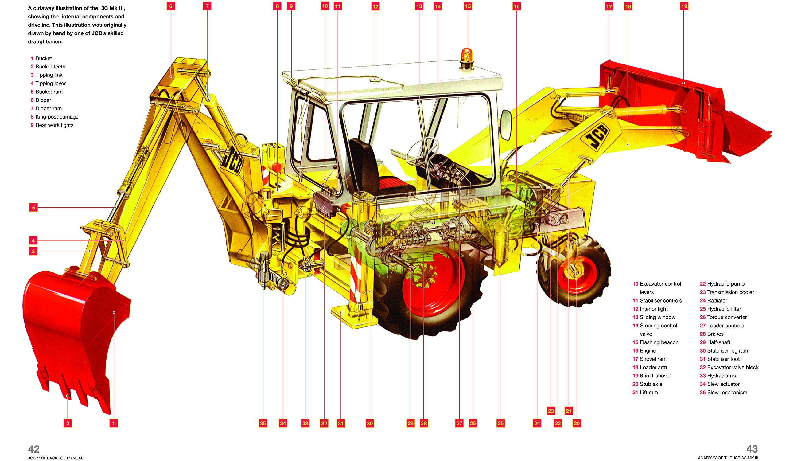 JCB 3C MkIII Backhoe Loader (1977 onwards): An insight into the design,  engineering, maintenance and operation of JCB's iconic excavator loader ( Owners' ...