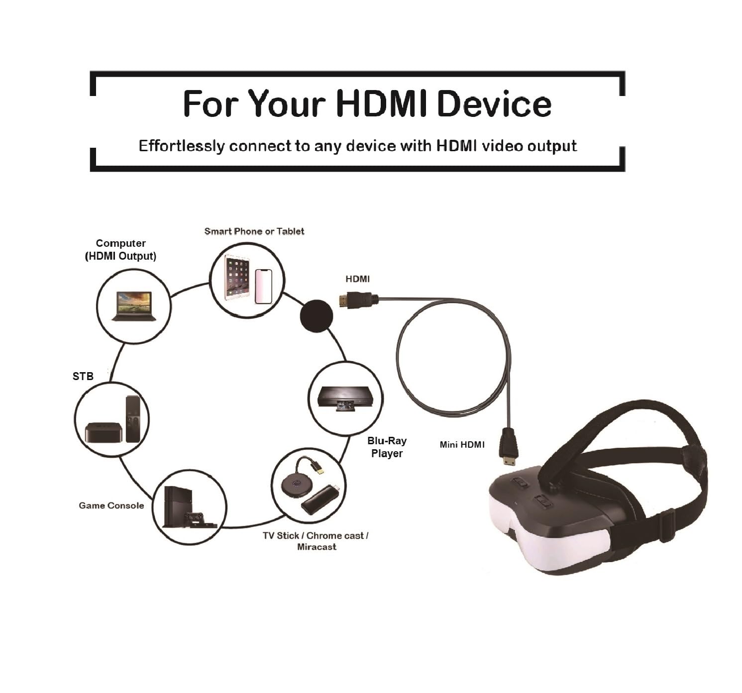 Bigeyes H3 Personal Mobile Movie Cinema,HDMI Input,Built in Battery,Not VR/AR,Connect to Various Multimedia Signal Source Devices.HDMI Glasses,Headset,Goggles,and Monitor(Bigeyes H3)