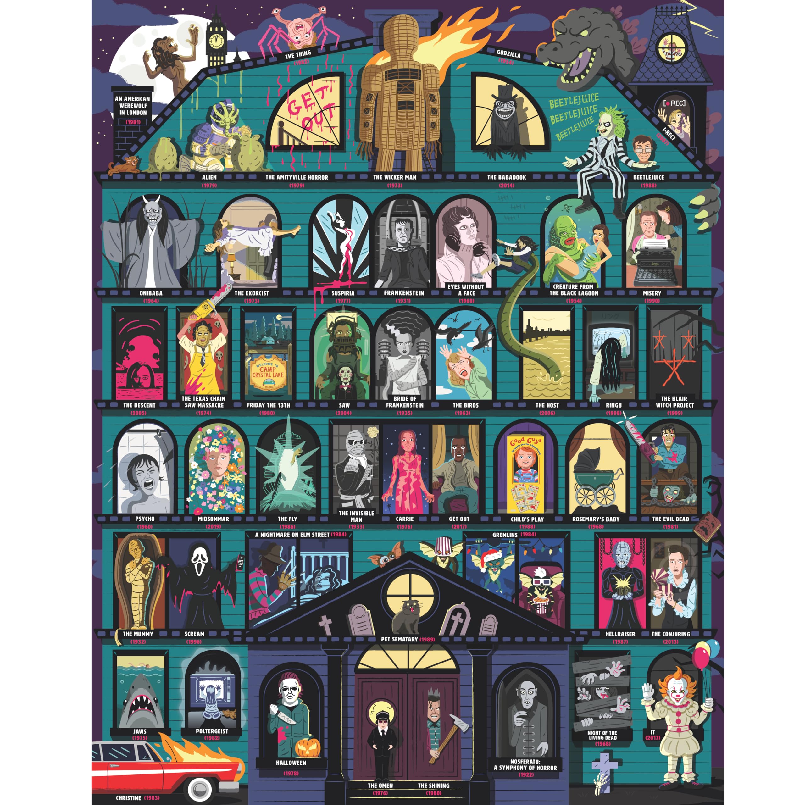Ridley’s Games: 50 Must-Watch Scary Movies Bucket List 1000-Piece Puzzle – Spooky Horror Movie Poster Jigsaw for Adults, Collectible Puzzle for Horror Fans, 27 x 21 in.