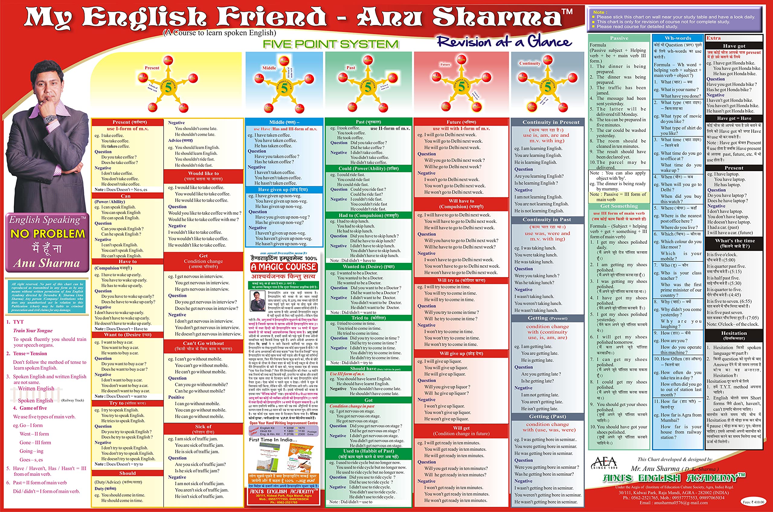 English Speaking Memory / Revision Chart for Primary to Advance Level Through Hindi TENSE=TENSION FIVE POINT SYSTEM For Beginners Teachers Student Bank PO SSC SSB Railway IAS Competitive/Professional