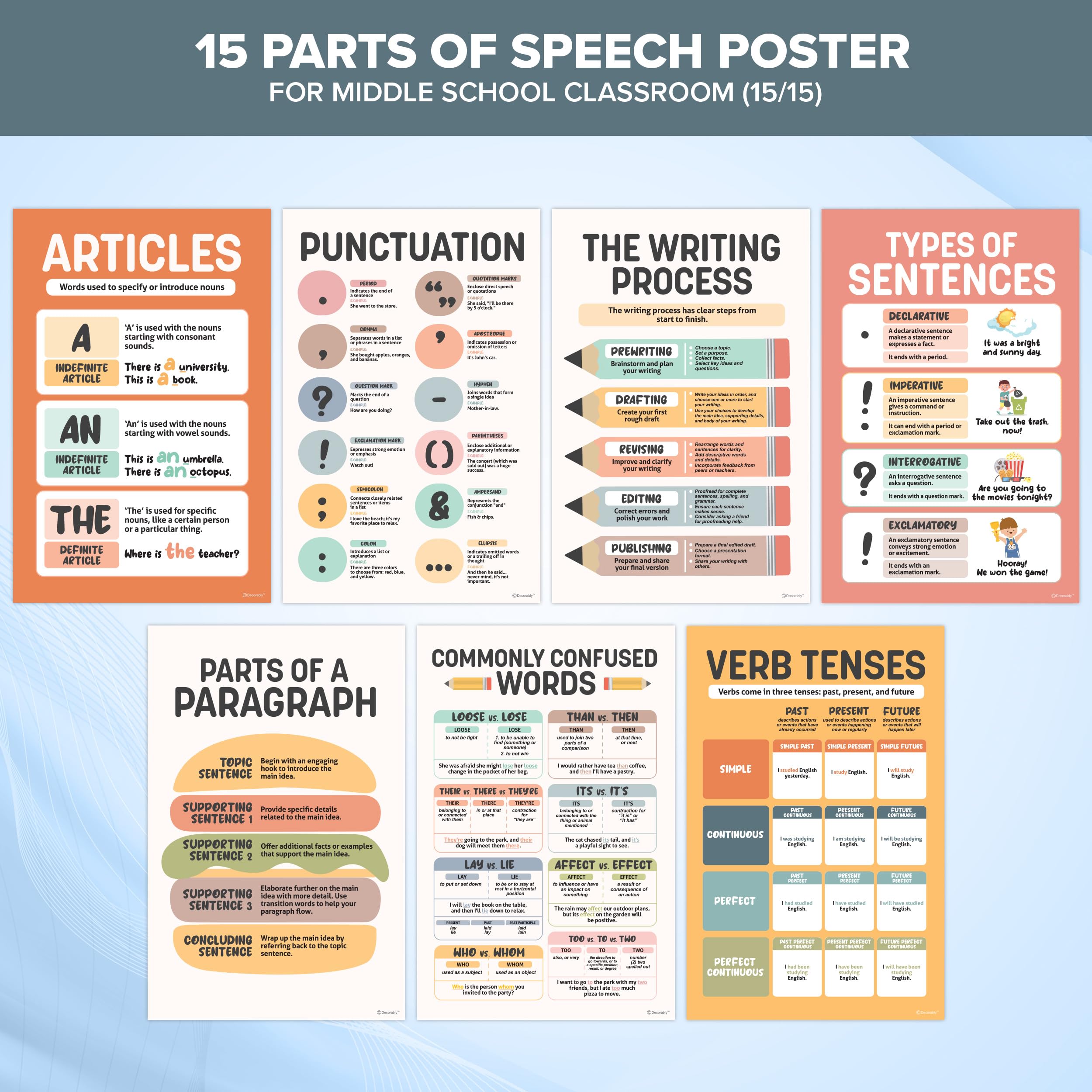 Mua Decorably 15 Colorful Parts of Speech Posters for Classroom ...