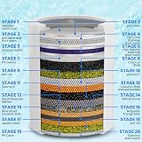 Aqua Earth Shower Filter Hard Water Chlorine Fluoride Softener Coconut Carbon view 2