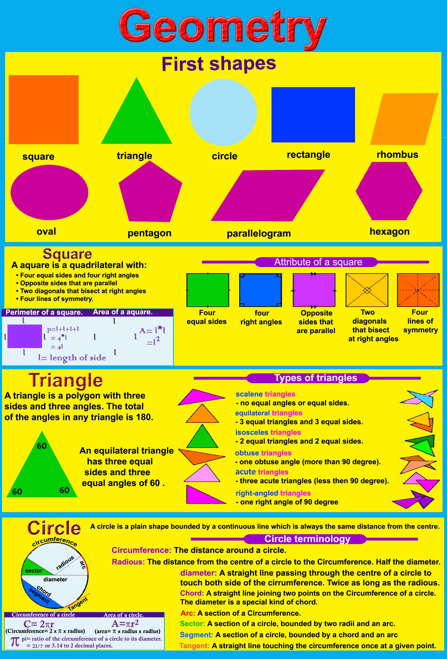 Buy Huge Laminated GEOMETRY educational classroom math school for ...