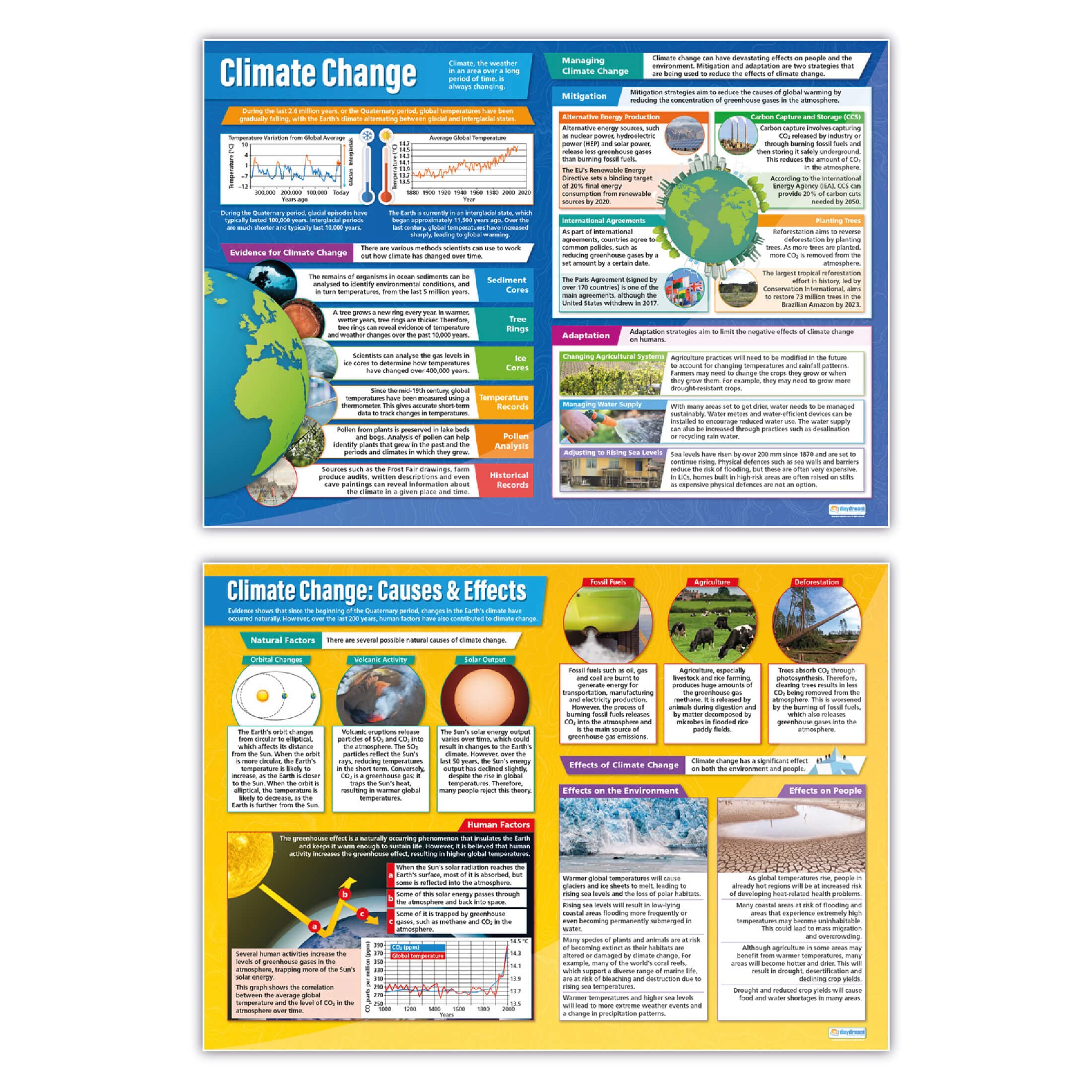 Daydream Education Climate Change Posters - Set of 2 | Geography Posters | Gloss Paper measuring 850mm x 594mm (A1) | Geography Classroom Posters | Education Charts