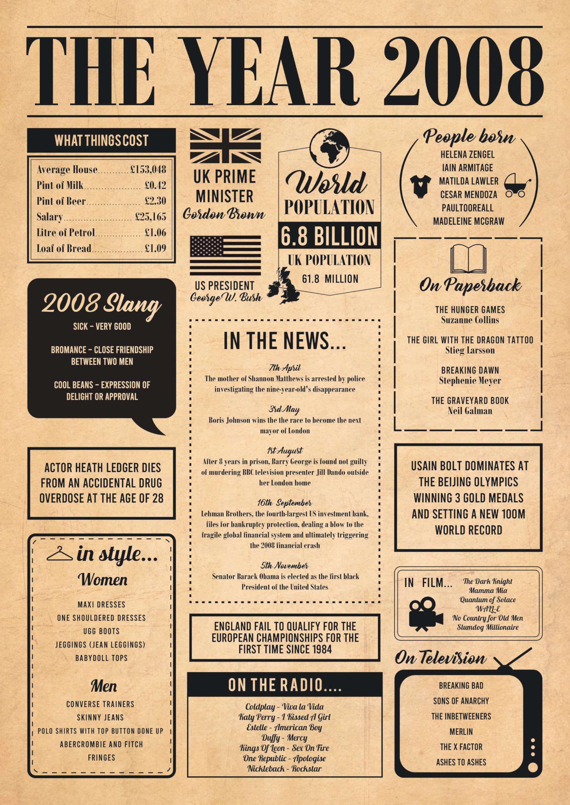 Hewson's Gifts 2008 Poster - Original Gift For 18th Birthday Or Couple Celebrating 18th Wedding Anniversary 18th Birthday (A4 Poster, Unframed)