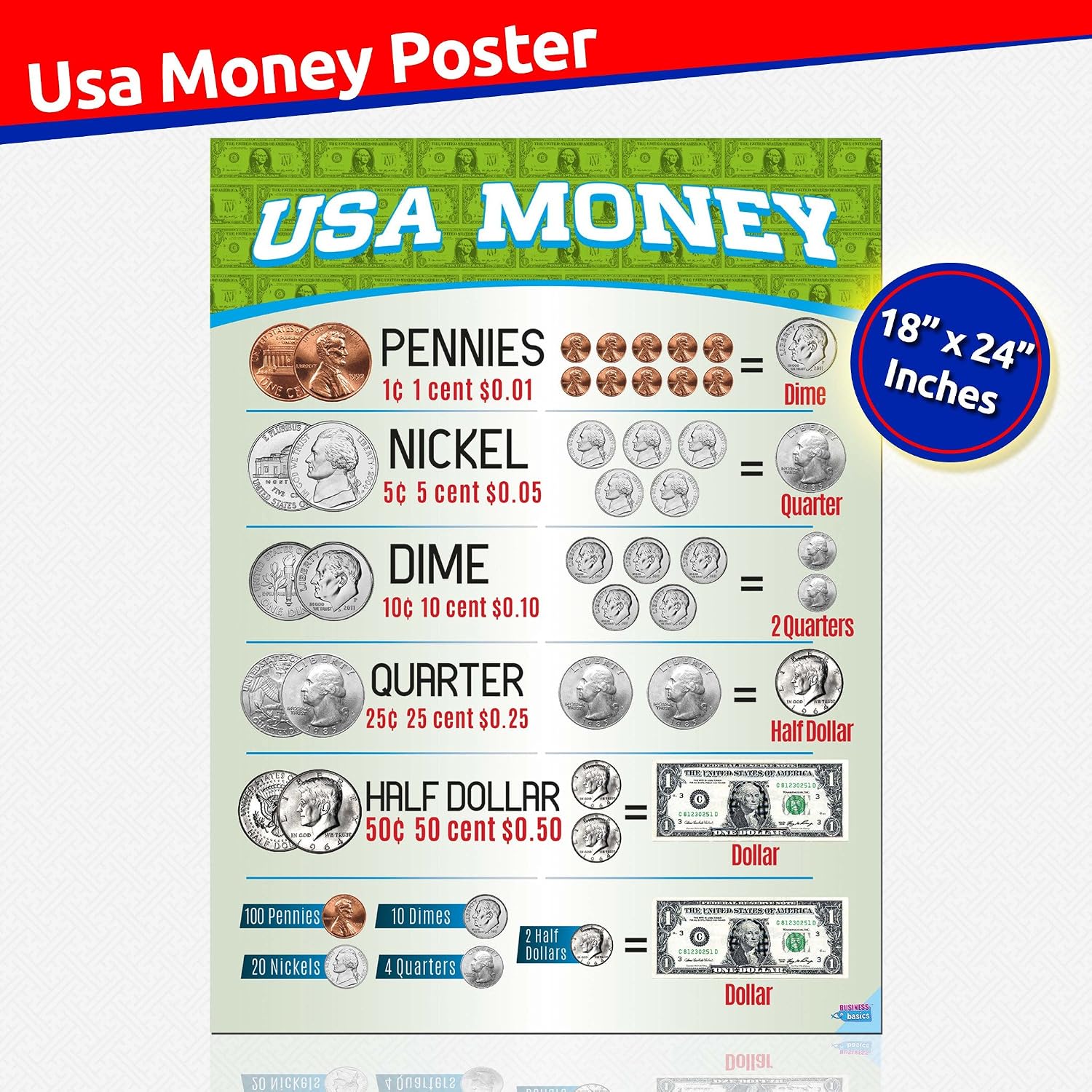 Amazon Money Chart By Business Basics Currency Chart For Kids