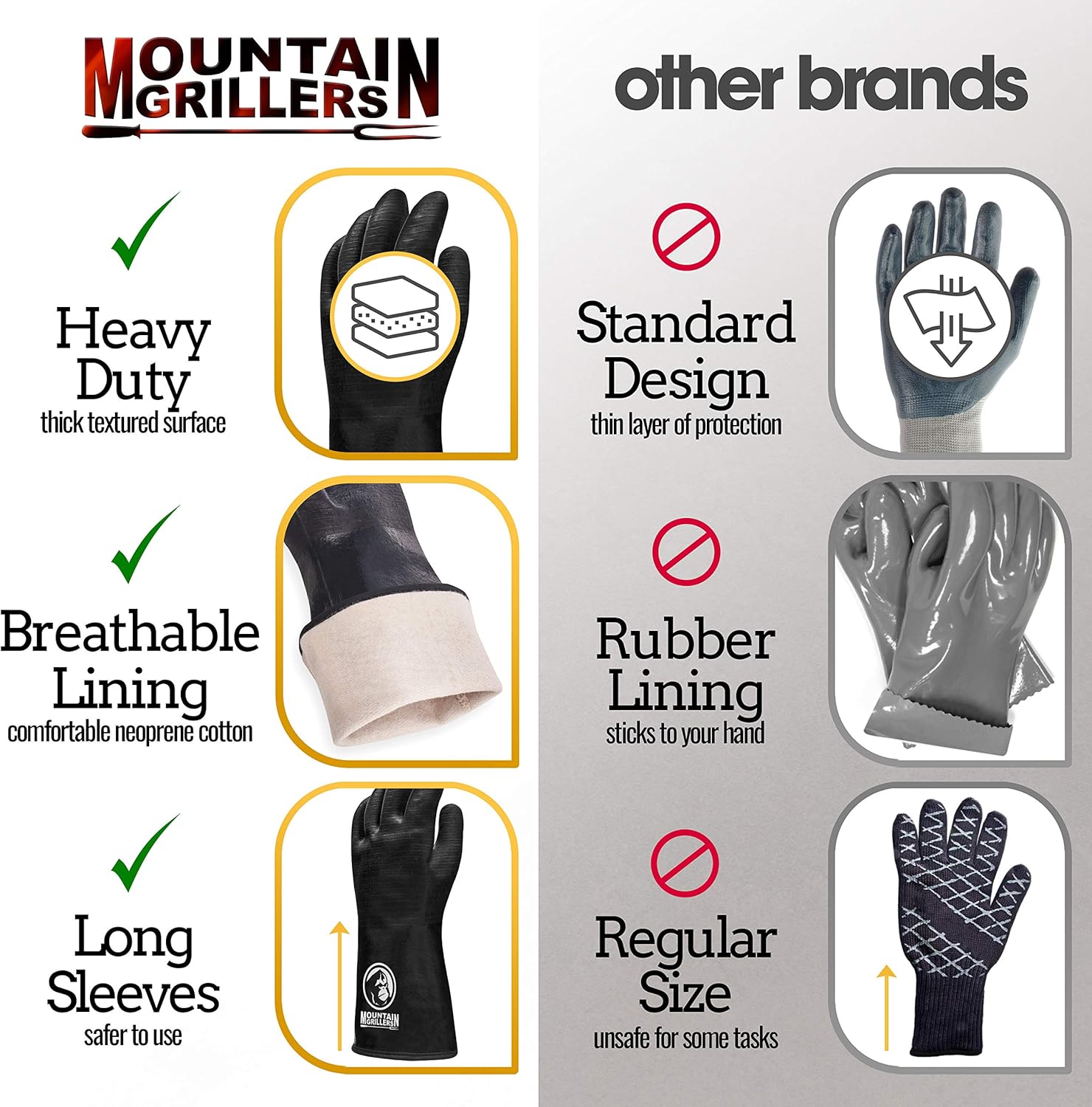 Extreme Heat Resistant Gloves for Grill BBQ - High Temperature Fire Pit Grill Gloves - Barbecue Cooking, Smoker, Oven, Fryer, Grilling - Waterproof, Fireproof, Oil Resistant - Neoprene Coating: Kitchen & Dining