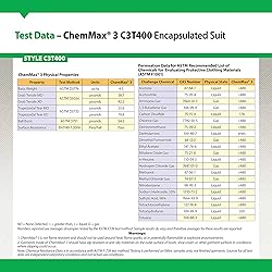 Lakeland ChemMax 3 TES Taped Level B Encapsulated