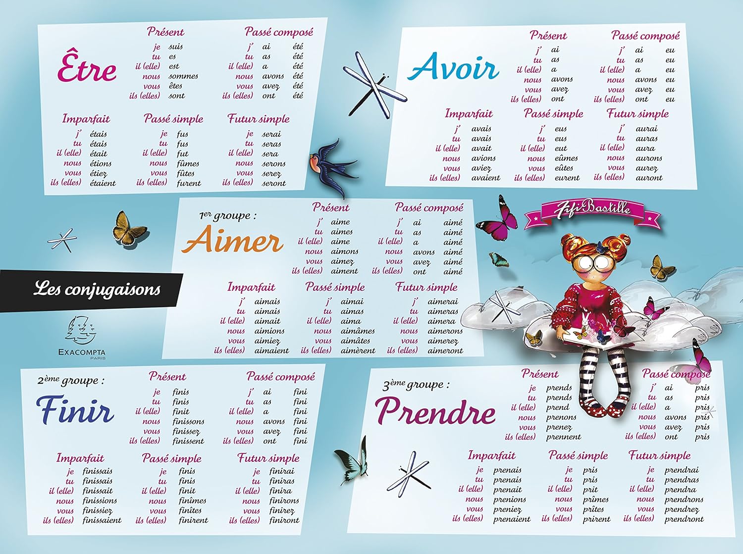 On Ne S Est Pas Vues Conjugaison Exacompta 34710E Fifi Bastille Tables de Multiplication/Conjugaison