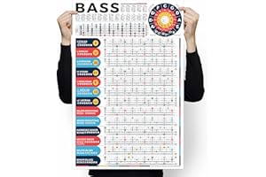 INKFONTS Bass Scales Chart Poster for Beginners, Master Bass Guitar Fretboard Notes, Bass Scales and Modes, Circle of Fifths for Learning & Reference, 16'' x 24'' Acoustic & Electric Basses Theory Chart
