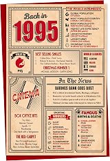 Gift Monster 31st Birthday Card Back in 1995 5x7 Premium Blank Inside