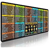 Excel Shortcuts Mouse Pad - Extended XL Office Keyboard Mat (31.5" x 11.8") Inch, Excel Mouse Pad Shortcuts, Stitched Edges |