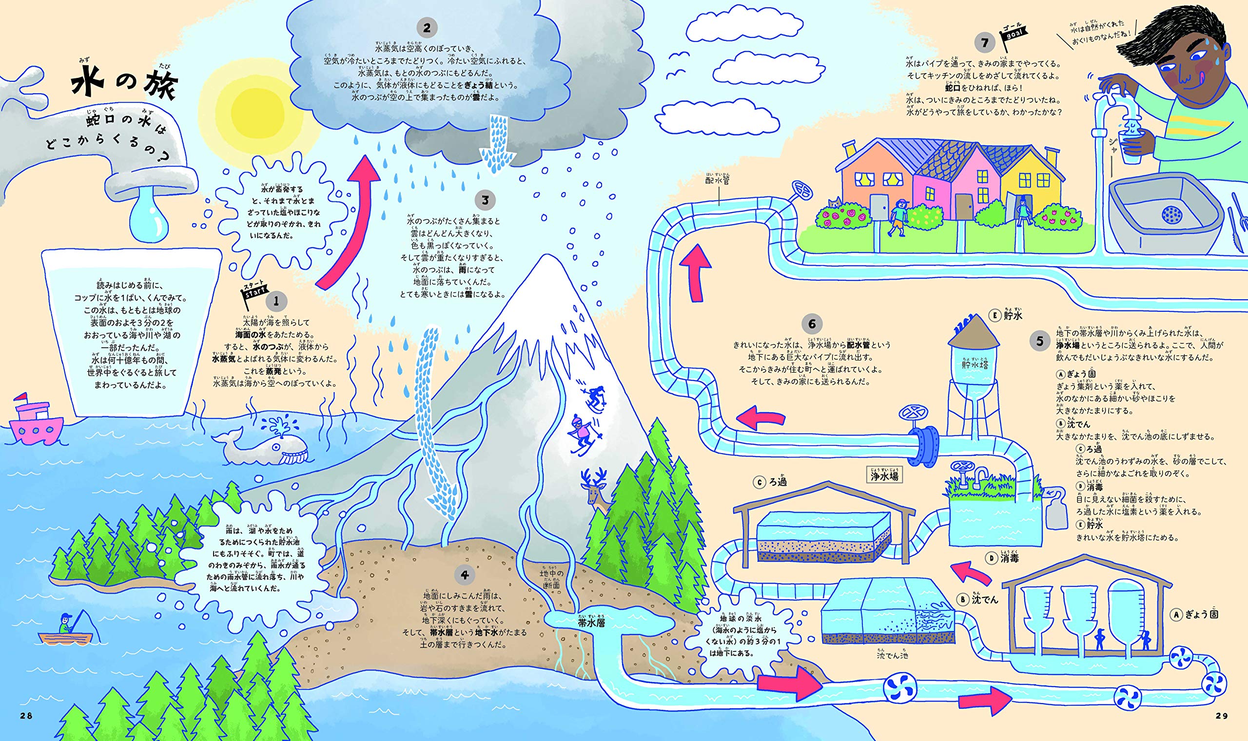 旅でみる 世の中のしくみ大図解 ケルトゥラ バルプリ Deutsch Libby Kerttula Valpuri ドイチュ リビー 本 通販 Amazon