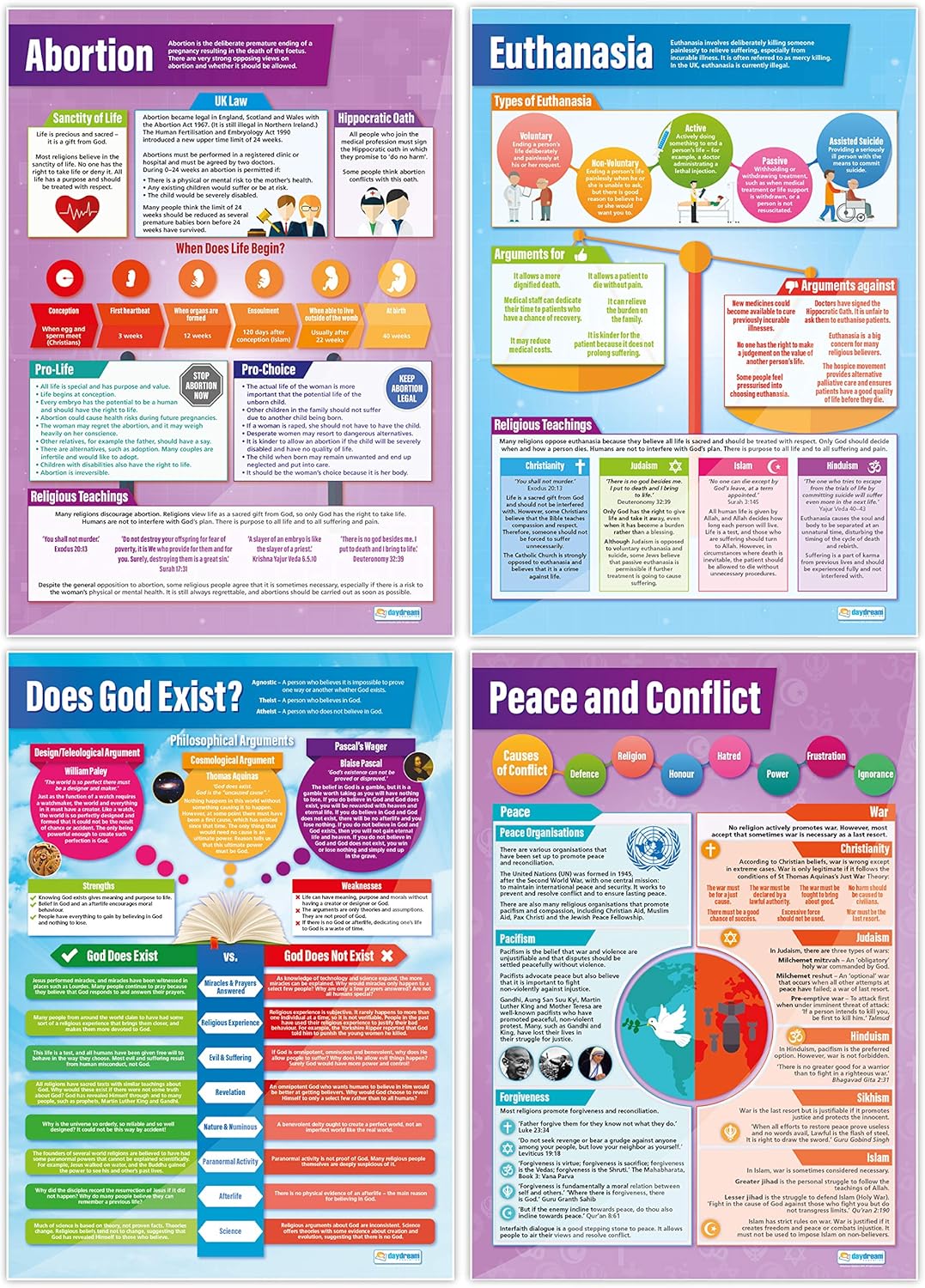 Religious, Philosophical and Ethical Studies Classroom Posters, Set of 14, EXTRA LARGE, A1 (850mm x 594mm), Laminated - Image 4