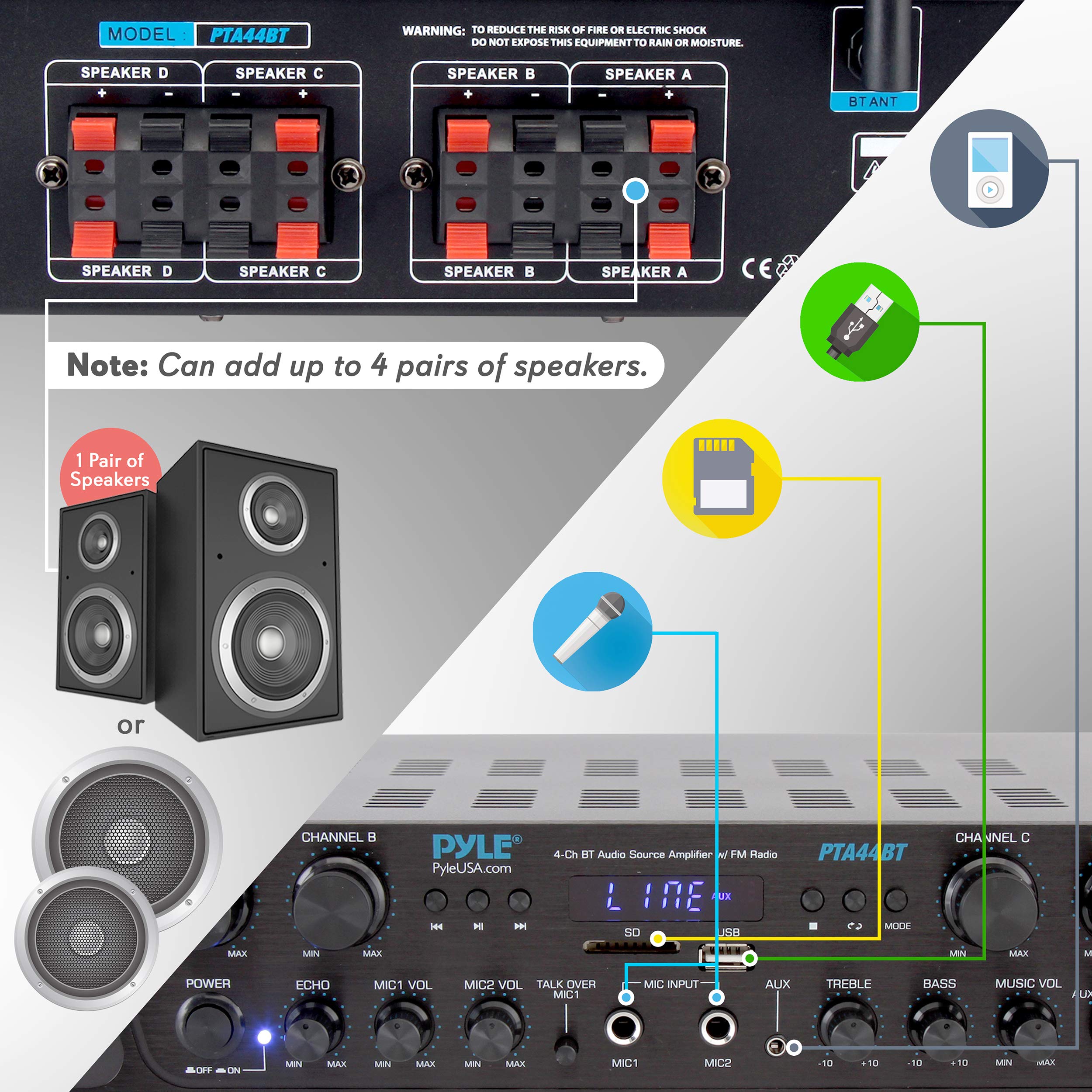 Pyle 500W Karaoke Wireless Bluetooth Amplifier - 4 Channel Stereo Audio Home Theater Speaker Sound Power Receiver w/ AUX IN, FM, RCA Subwoofer Speakers OUT, USB, Microphone IN w/ Echo - Pyle PTA44BT.5