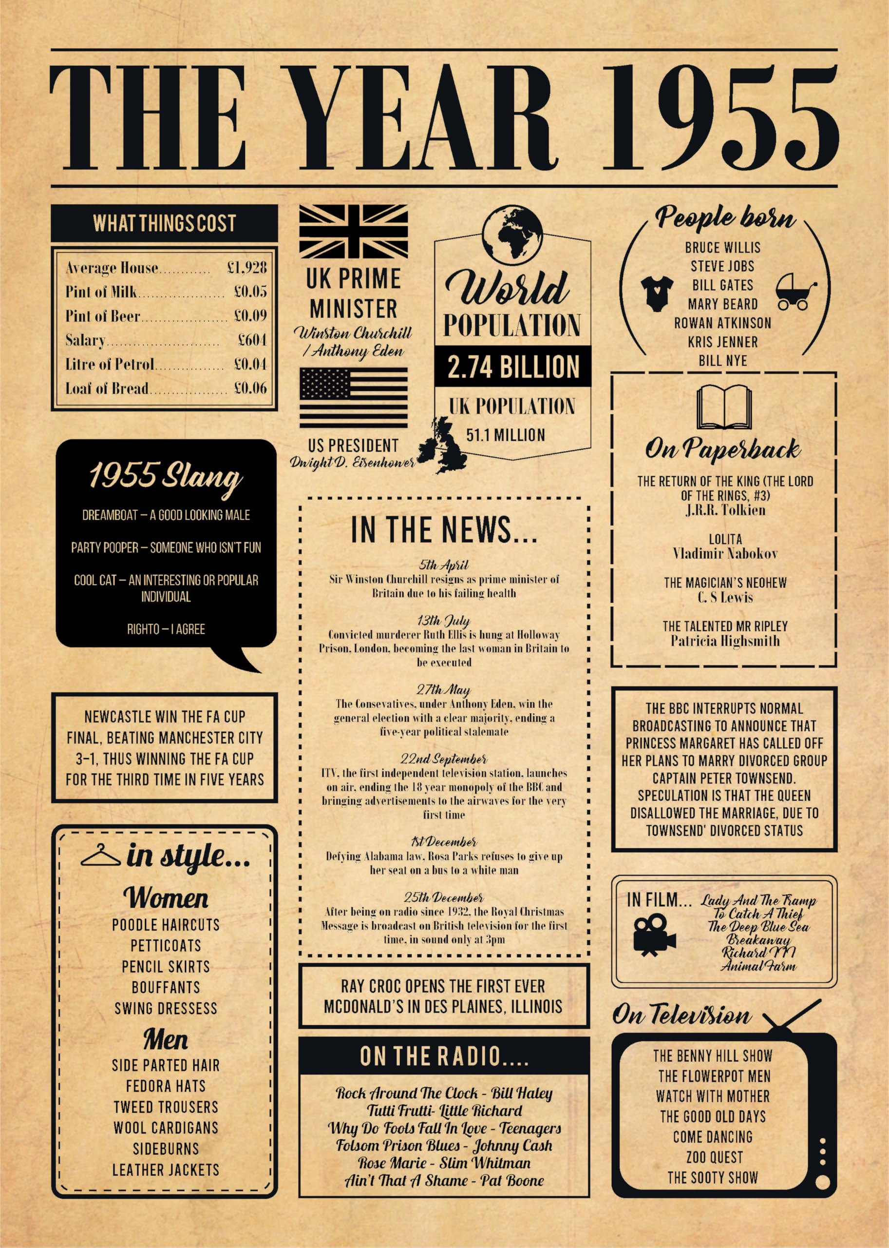 Hewson's Gifts 1956 Poster - 70th Birthday OR a Couple Celebrating Their 70th Wedding Anniversary Happy 70th Birthday 70th Gift (1956, No Frame)