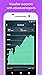Money Pro - Personal Finance, Budget, Bills