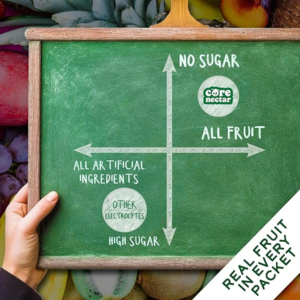 ZERO SUGAR LEMON HYDRATION JUICE PACKETS – 100% SUGAR FREE, NATURAL SWEETENED, DIABETIC, KETO & FASTING FRIENDLY – MADE WITH REAL FRUIT & CLEAN INGREDIENTS – ALL SUGAR REMOVED NATURAL BEVERAGE JUICE -10 STICKS