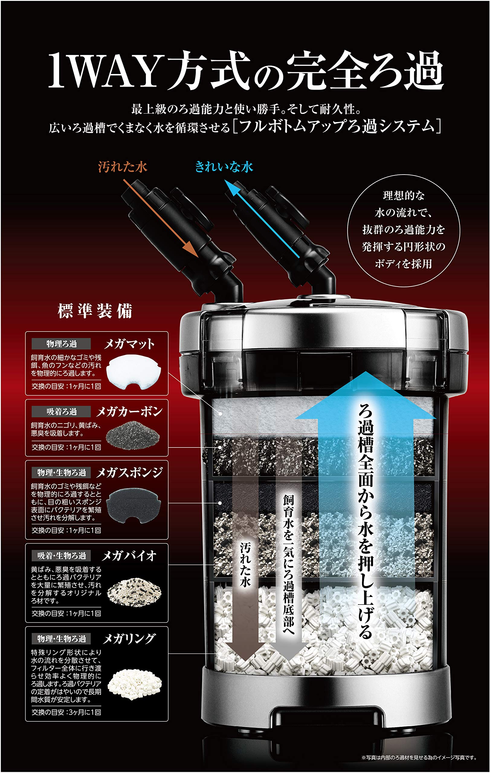 Gex Mega Power 9012 Gia Tốt Nhất 2020 Fpt Shop