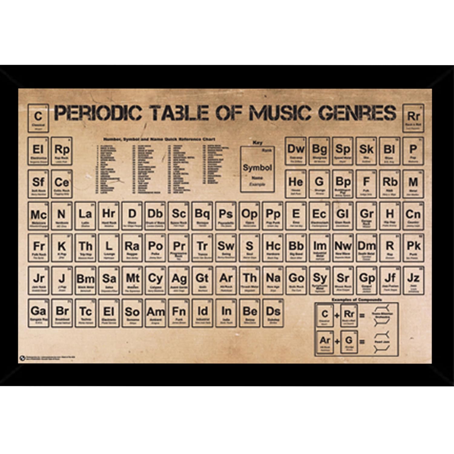 Amazon Com Periodic Table Of Music Poster 36x24 In A