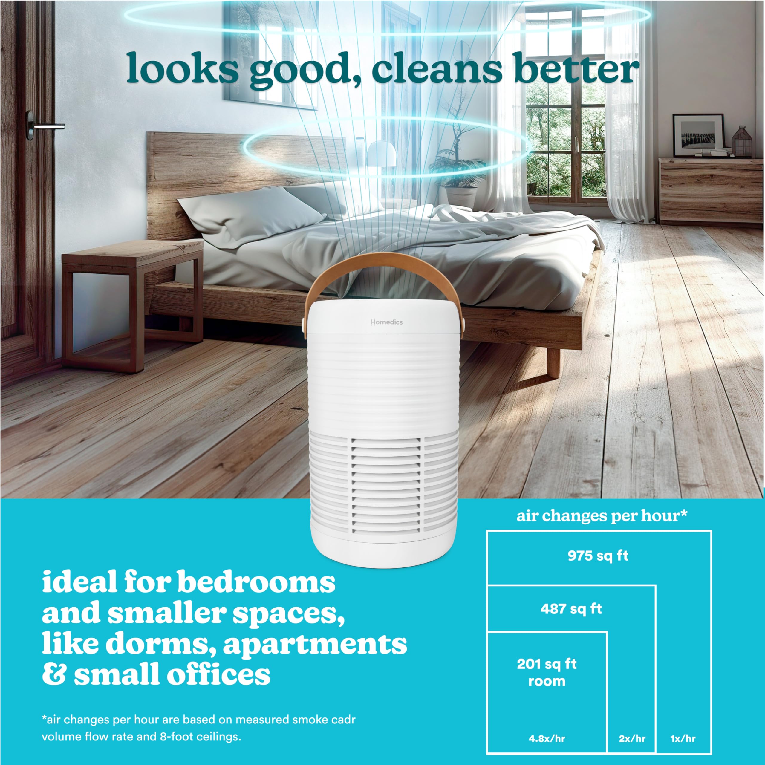 Homedics 3-1 Air Purifier For Home, Office and Bedrooms. 975 Sq Ft of Coverage/Hour. True HEPA Filtration, Activated Carbon Filter, Prefilter, Reduces Bacteria, Virus, Mold, Odors, Medium Rooms
