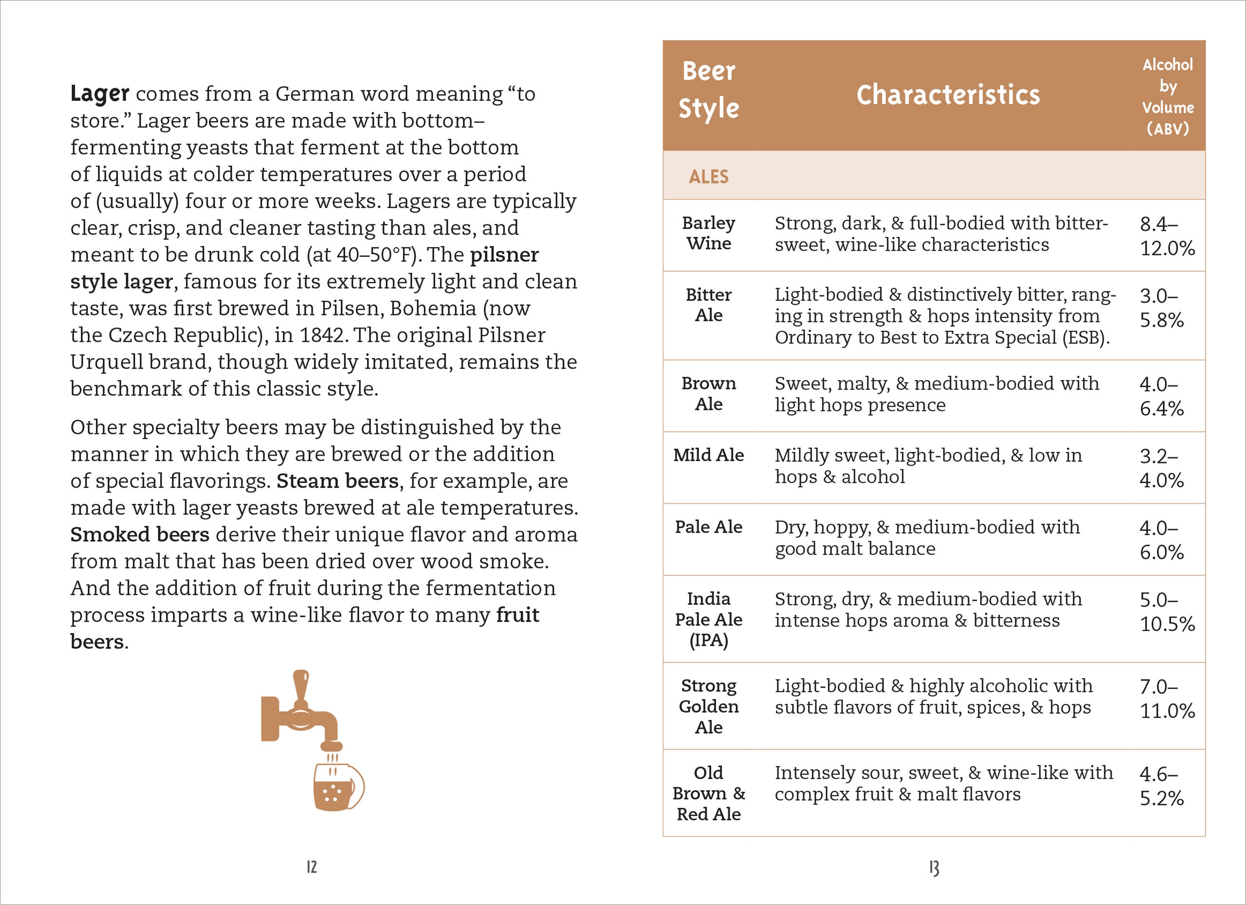The Beer Review Logbook (Rate and Record Your Favorite Brews) The Beer Review Logbook (Rate and Record Your Favorite Brews) The Beer Review Logbook (Rate and Record Your Favorite Brews) Hardcover